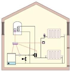 Typical central heating layout with hot water storage
