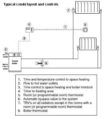 Typical Combi system - Click image to enlarge