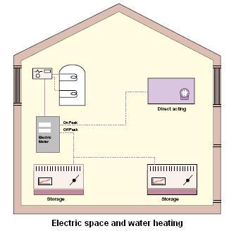 Electric Heaters Home on Electric Heaters