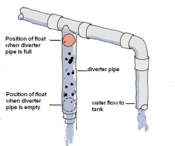 First Flush Diverter Pipe