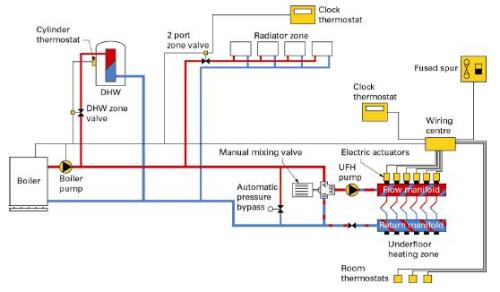 Hot Water Heating System Diagram