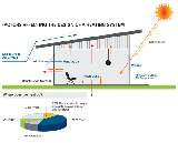 Factors affecting heat loss in a house