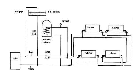 Central Heating Systems on Two Pipe System   Hydronic Central Heating