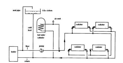 two pipe reverse return layout