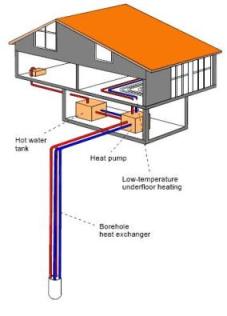 borehole