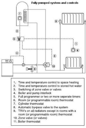 Typical fully pumped system - Click image to enlarge