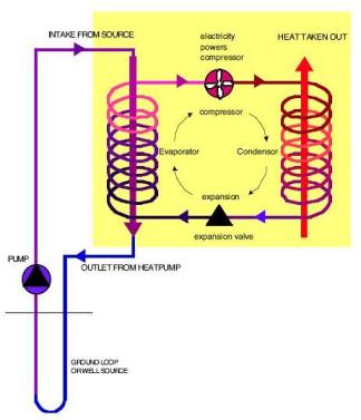 Heat exchange process