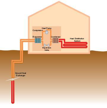 Heat transfered to house