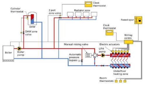 Hydronic Central Heating What It Is And How It Works