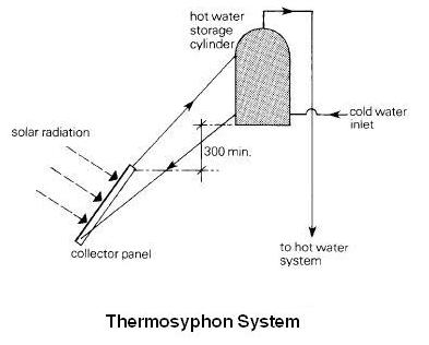 thermosyphon