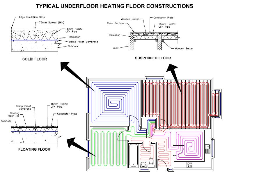 Underfloor heating layout - Click to Open